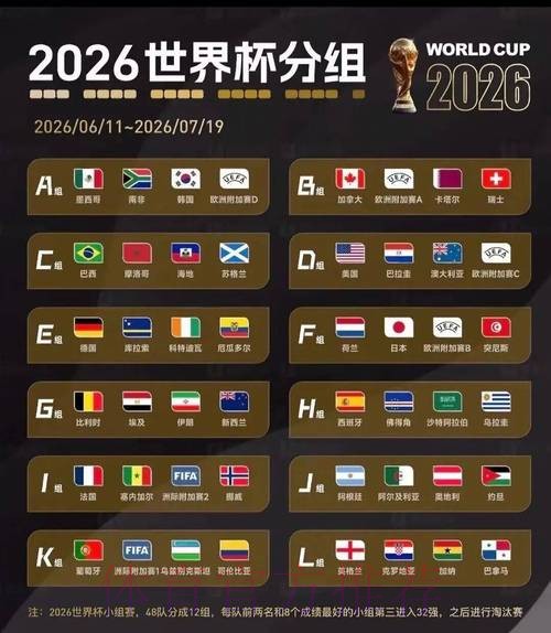 2026美加墨世界杯胜负预测完整版 2026美加墨世界杯胜负预测完整版
