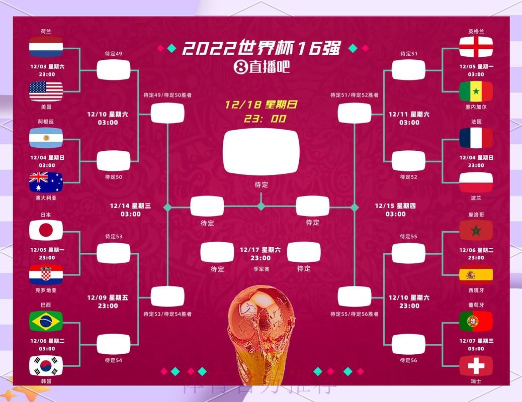 世界杯胜负预测什么时候开始 世界杯胜负预测什么时候开始
