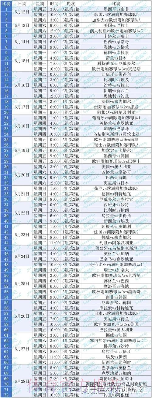 2026美加墨世界杯专家预测方法